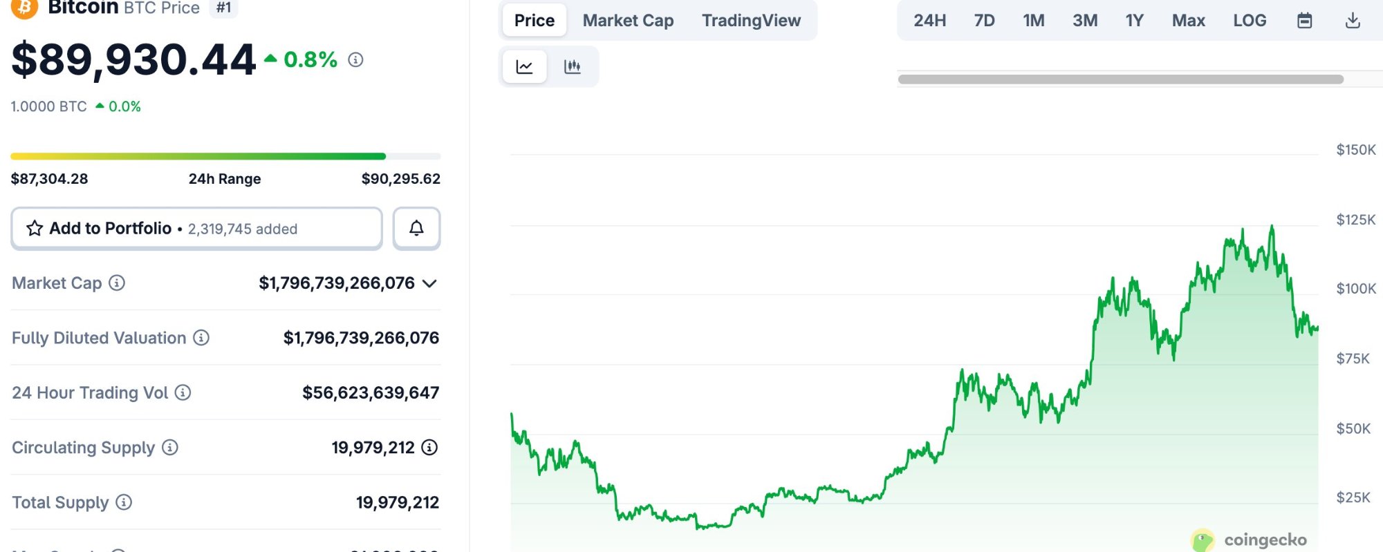 We Ran Out of Exit Liquidity